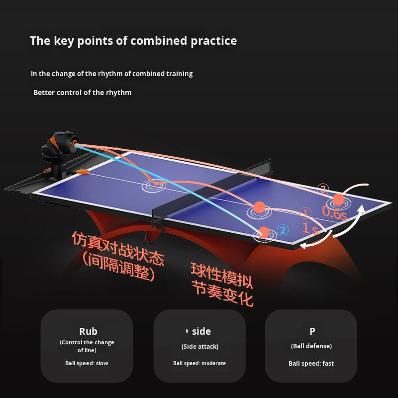 OMNI S Pro Black Orange Exclus - Table Tennis App 评论和价格